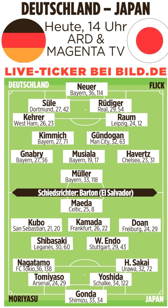 BOB体育官方-图片报预测德国vs日本首发：穆勒突前，长友佑都出场